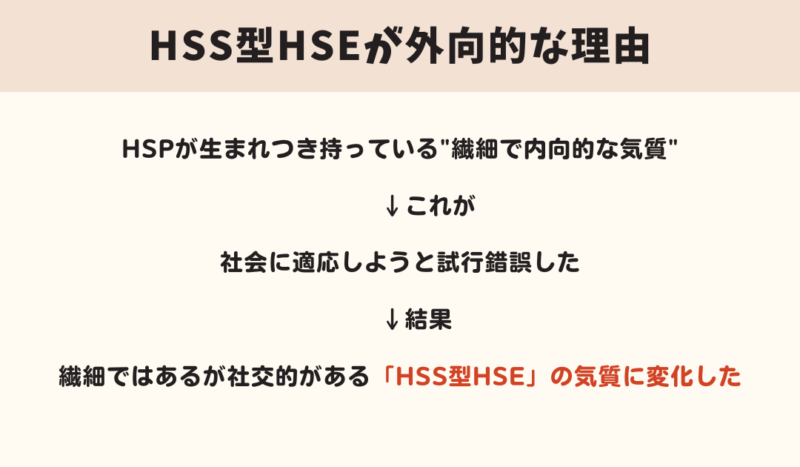 HSS型HSE,ぽつぶ